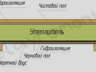 Тонкости проектирования домов из экологичного бруса Тонкости проектирования домов из экологичного бруса