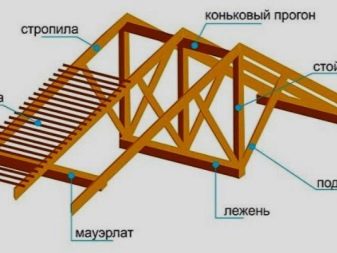 Тонкости проектирования домов из экологичного бруса Тонкости проектирования домов из экологичного бруса