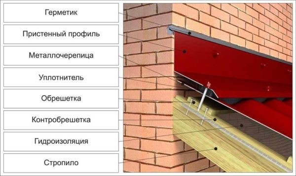 Делаем навес (козырек) над крыльцом частного дома Делаем навес (козырек) над крыльцом частного дома
