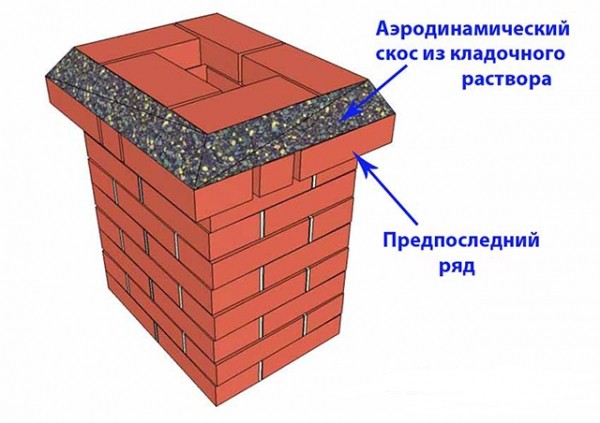 Вентиляция в частном доме: схема и монтаж Вентиляция в частном доме: схема и монтаж