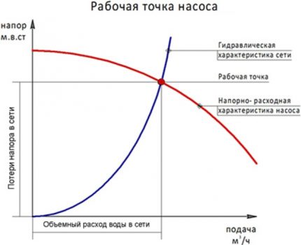 Система водяного отопления с принудительной циркуляцией: схемы, варианты реализации, технические тонкости