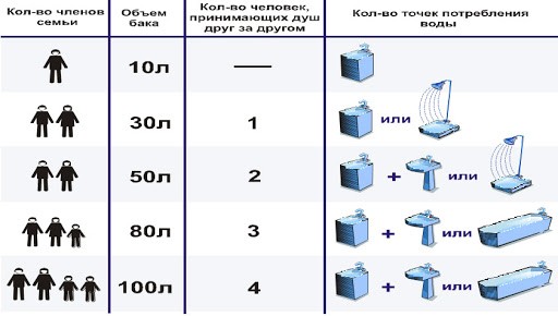 Какой водонагреватель лучше купить в квартиру — ТОП-10 популярных моделей Какой водонагреватель лучше купить в квартиру — ТОП-10 популярных моделей