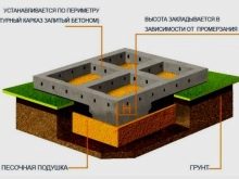 Тонкости проектирования домов из экологичного бруса Тонкости проектирования домов из экологичного бруса