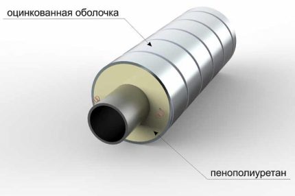 Утеплитель для труб отопления: обзор видов + примеры применения Утеплитель для труб отопления: обзор видов + примеры применения