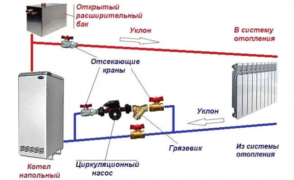 Критерии удобной системы отопления частного дома Критерии удобной системы отопления частного дома