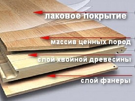 Техника укладки паркетной доски