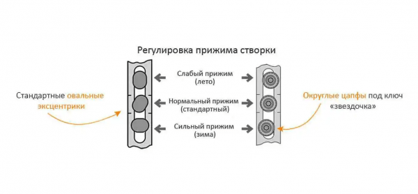Как продлить жизнь пластиковых окон на десятки лет: важный нюанс который упускают 80% владельцев квартир Как продлить жизнь пластиковых окон на десятки лет: важный нюанс который упускают 80% владельцев квартир