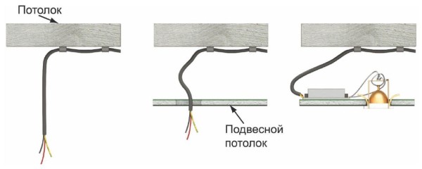 Монтаж освещения в квартире и частном доме Монтаж освещения в квартире и частном доме