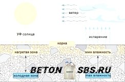 Пескобетон своими руками Пескобетон своими руками