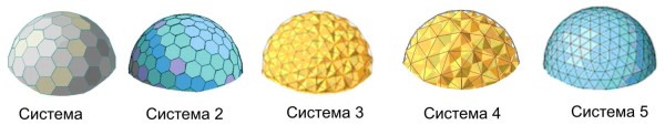 Купольные дома (сферические): геодезический купол Купольные дома (сферические): геодезический купол