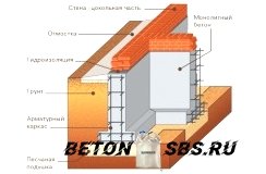 Разработка строительства домов из газобетона Разработка строительства домов из газобетона