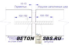 Разработка строительства домов из газобетона Разработка строительства домов из газобетона