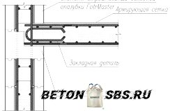 Армирование плит перекрытия Армирование плит перекрытия