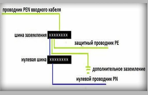 Заземление электроустановок и оборудования – виды и правила Заземление электроустановок и оборудования – виды и правила