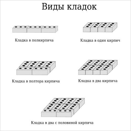 Кирпичная кладка своими руками от А до Я. Советы специалиста. Кирпичная кладка своими руками от А до Я. Советы специалиста.