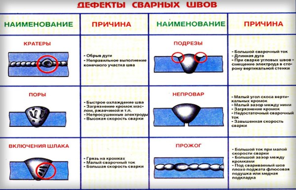 Как правильно настроить сварочный аппарат: пошаговая инструкция и рекомендации Как правильно настроить сварочный аппарат: пошаговая инструкция и рекомендации