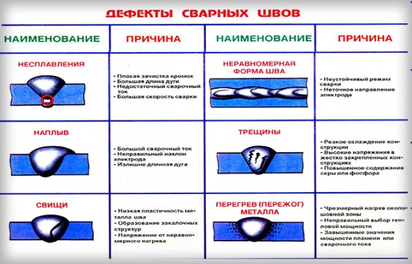 Точечная сварка: пошаговая инструкция, преимущества и недостатки способа Точечная сварка: пошаговая инструкция, преимущества и недостатки способа