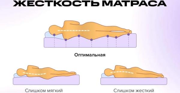 Что нужно учитывать выбирая размер матраса для кровати или дивана Что нужно учитывать выбирая размер матраса для кровати или дивана