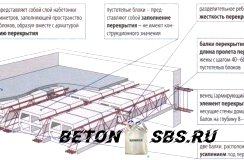 Армирование плит перекрытия Армирование плит перекрытия