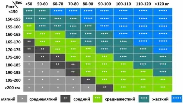Что нужно учитывать выбирая размер матраса для кровати или дивана Что нужно учитывать выбирая размер матраса для кровати или дивана